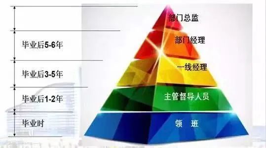 5531